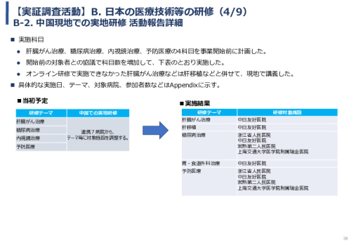 令和5年度「中国における医療ICTを有効活用した医療技術等国際展開支援実証調査事業報告書」